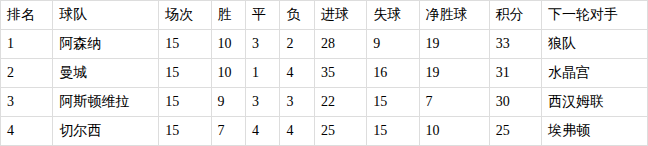 包含加时末段阿森纳备战NBA总决赛，内部沟通细节曝光，压力陡增，数据趋势出现新变化的词条-九游登录入口
